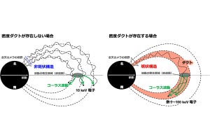 電通大など、脈動オーロラと磁気圏の管状構造「ダクト」などの関係を解明