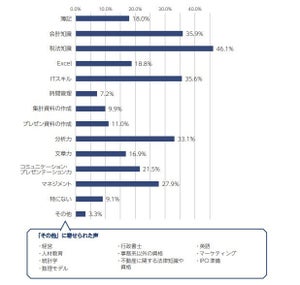 少人数で業務を担う中小企業の経理担当者のスキルアップ課題は？ - MJS税経システム研究所