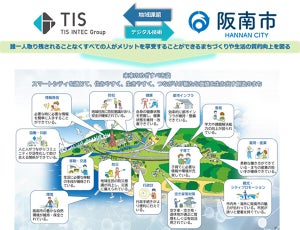 TIS×大阪府阪南市、持続可能なまちづくりに向けた包括連携協定