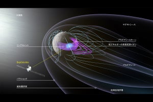 水星探査機「ベピコロンボ」、3回目の水星スイングバイ時の水星観測の結果を発表