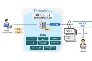 キヤノンITS、貿易業務管理ソリューションで低コスト&高速導入が可能なエディション