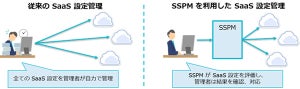 TIS、複数のSaaS管理を支援する「SaaSセキュリティ対策強化サービス」提供開始