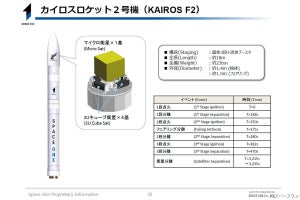 スペースワン、カイロスロケット2号機の打ち上げ予定日を12月14日に設定