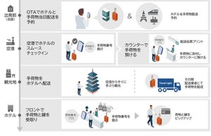 大阪・関西万博を見据えインバウンドに"空港から手ぶら"なサービスが開始