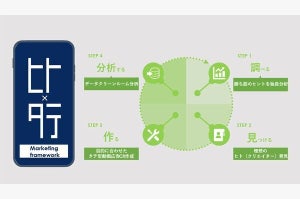 電通デジタル、インフルエンサー×タテ型動画広告の効果最大化を支援