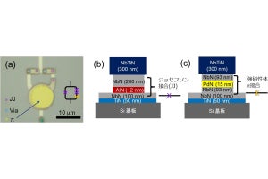 NICTなど、外部磁場を必要としない新型超伝導磁束量子ビットを開発