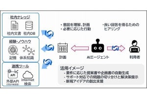 CTC、AI自身が業務要件の理解や判断を行うAIエージェントの構築支援サービス提供