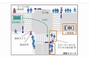 NECら、茨城県日立市で自動運転移動サービスに必要な通信システムを検証