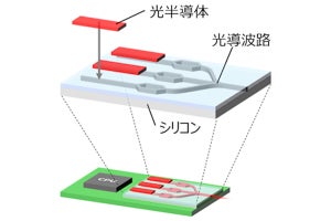 東レ、化合物ベースの光半導体をシリコン基板上に実装するための材料および技術を開発