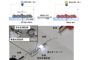 液体金属を用いた高精細配線技術を横浜国大が開発、フレキシブルデバイスへの応用に期待