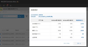 リコージャパン、RICOH版kintone plusに導入効果を測定するプラグイン提供開始