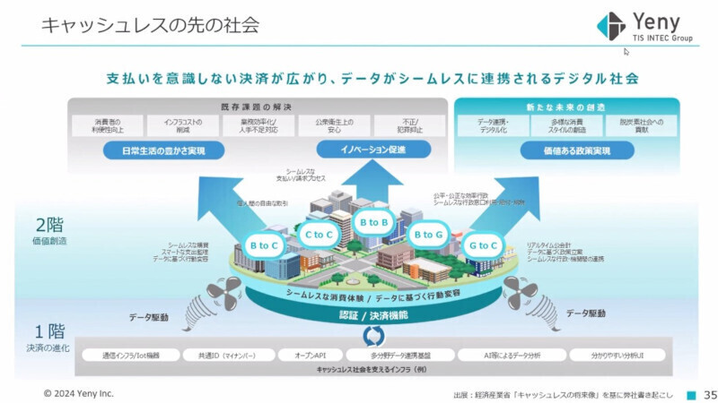 社名を「ULTRA」から「Yeny」へ、若年層ファンコミュニティとBtoB向けサービス拡大を目指すTISインテックグループ