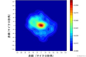 「いて座A*」の降着円盤らしき構造、EHTの解析データの再解析から国立天文台などが確認