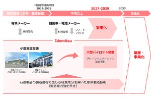 出光、全固体電池の材料製造装置を大型化　’27～28年実用化めざす