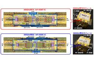 300GHz帯で160Gbpsの伝送速度を実現するInP集積無線フロントエンド、NTTが開発