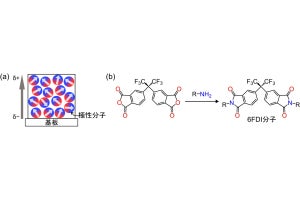 有機半導体のデバイス特性向上に期待、農工大が分子の自発配向を利用した分極薄膜を開発