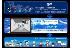 JAXAとスペースデータ、「宇宙デジタルツイン」の利用拡大へ共創を開始