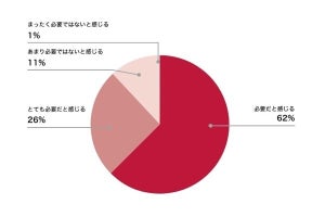 ゼロトラストの必要性を88%の企業が認識、約5割が一部対応を進める - IIJが調査