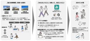 NTT Com、心疾患患者の自己リハビリを支援する実証実験を開始