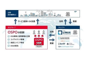 日立、OSS活用活用を推進する「Open Source Program Office」を設立