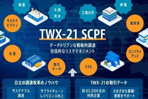 日立、データ活用でサプライチェーン強化を支援する「TWX-21 SCPF」