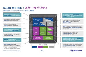 ルネサス、TSMCの3nmを採用した第5世代R-Carの第1弾となるハイエンドSoC「R-Car X5H」を発表