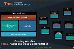 onsemi、65nm BCDプロセスによるアナログ/ミクスドシグナルプラットフォーム「Treo」を発表