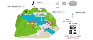 KDDI、地震発生を想定したドローンによる遠隔点検実証を葛野川ダムで実施