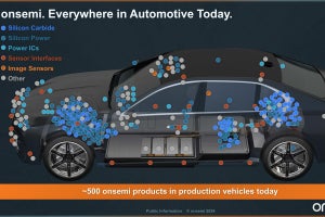 顧客が必要とするものを提供していく、onsemiのCEOが語ったビジネスの現在地