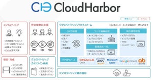 4つの課題を克服するオールインワンのクラウドネイティブ化サービスが開始