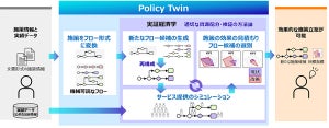 富士通、自治体による施策の効果最大化を目指す「Policy Twin」技術を開発