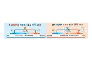 三菱重工、帯水層蓄熱システムを愛三工業・安城新工場向けに受注。中部初の社会実装