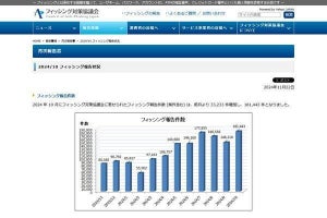 Amazonをかたるフィッシング詐欺が増加、ヤマト運輸や東京電力も続く