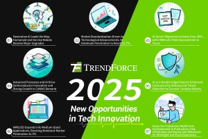 2025年に起きる10大ハイテク技術革新、TrendForceが公開