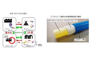 積水ハウスとブリヂストン、給水給湯樹脂配管の水平リサイクルへ共創を開始