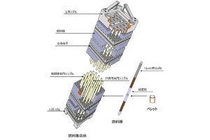 三菱重工、四国 伊方原発向けのMOX燃料を供給へ