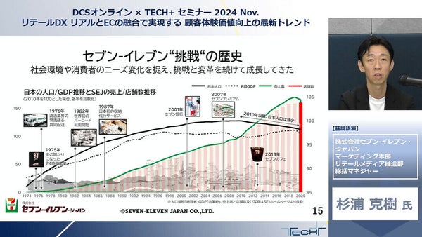 “5方良し”を目指す - セブン-イレブン・ジャパンのリテールメディア戦略とは