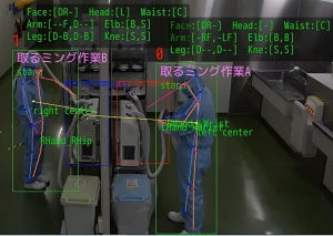 日医工×富士通、AI活用した医薬医製造DXとして作業品質高度化などを検証