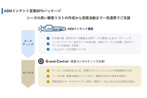 ユーソナー×Grand Central、インテントデータ用いた営業BPOで事業提携