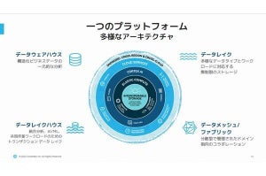 Snowflake、エンタープライズAIを大幅に拡張 - 「Snowflake Intelligence」など発表