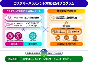 AIや犯罪心理学と精神保健学を融合したカスハラ対応教育プログラム開発を開始