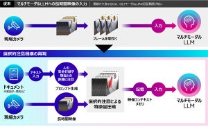 富士通、安全な現場作りを支援する映像解析型AIエージェントを開発