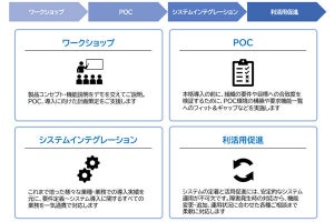 SCSK、Microsoftの「Copilot」導入支援を拡充‐障害発生時も対応