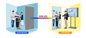 NTT西日本×tonari、IOWN APN活用した遠隔コミュニケーションの実証を開始