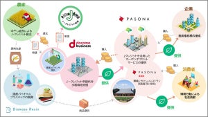 NTT Comら、カーボンオフセットによる持続可能な農業と脱炭素社会に向けた実証