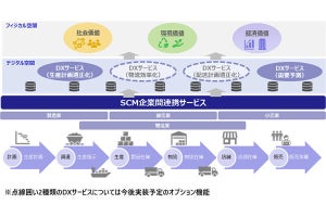 日立システムズ、企業間で物流データを共有できる新サービス‐サイロ化を解消