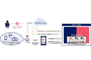 キヤノンITS、クラウド型統合ID管理サービス「ID Entrance」 - パスキー認証などに対応