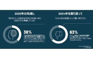 2025年の見通し、日本人は世界で最も悲観的 - 33カ国中最下位