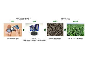 パナソニック乾電池が肥料の原料に、TOMATECが'24年度中に肥料販売へ