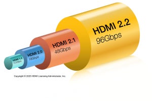 96Gbpsの帯域幅に対応したHDMIの新規格「HDMI 2.2」がリリース